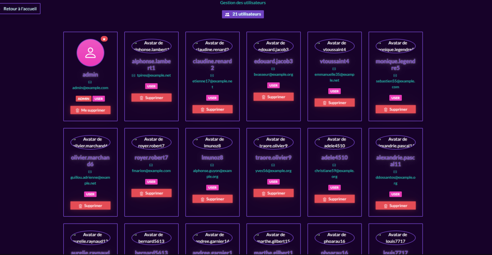 Panel administrateur